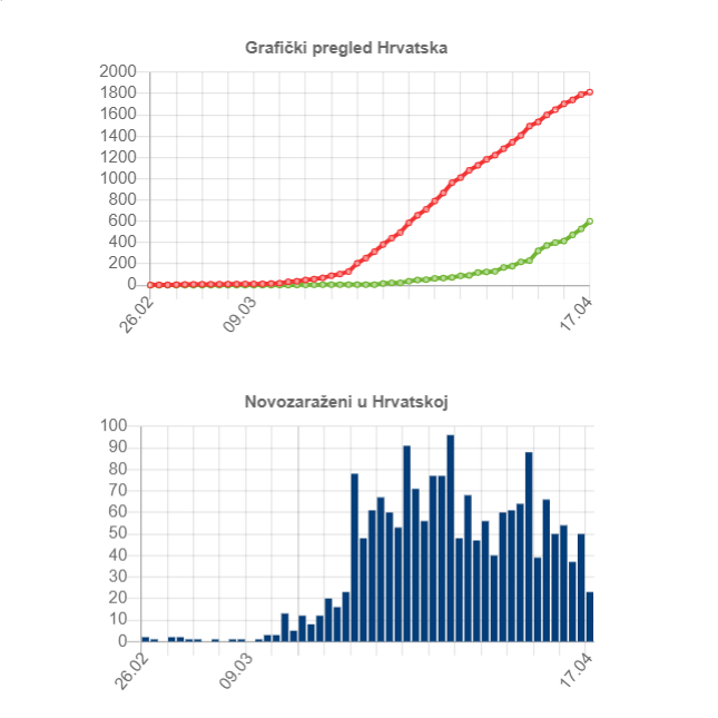 koronavirus.hr (17.4.2020. 14h)