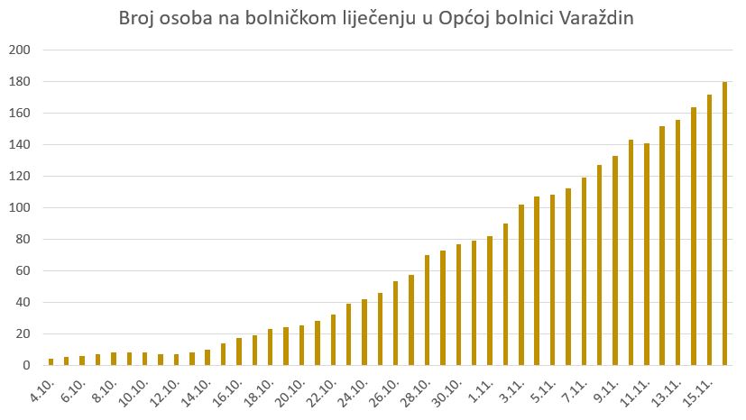 Graf: Stožer civilne zaštite Varaždinske županije, 17.11.2020.