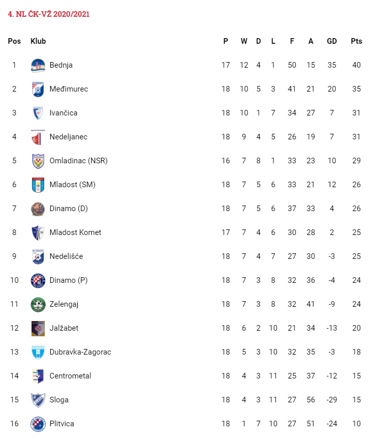 4. nl nakon 18 . kola / 4.5.2021.